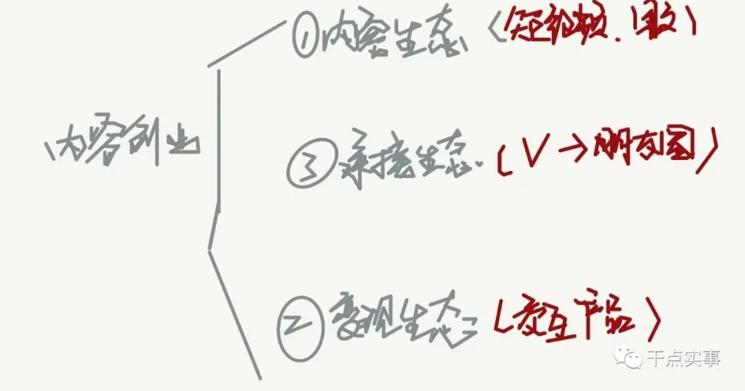 内容创业做培训，必然失败：在用户需要当中活下去